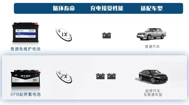 英格兰足球甲级联赛